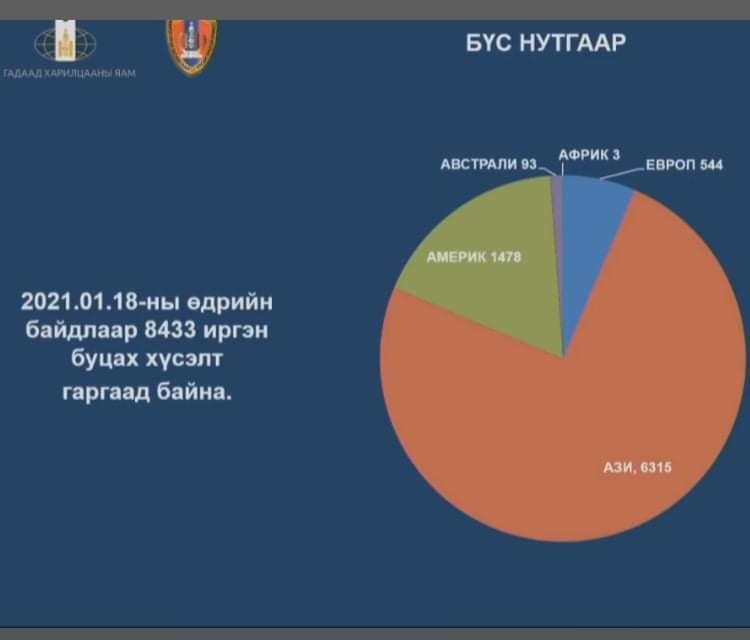 ШУУРХАЙ : Л.Мөнхтүшиг: Энэ сарын 22, 31-ий өдөр БНСУ руу тусгай үүргийн нислэг үйлдэнэ