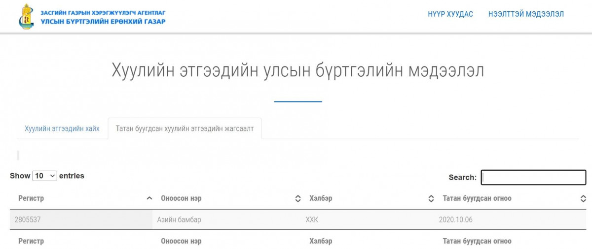Ж.Батзандангийн араас бусдыг нь...