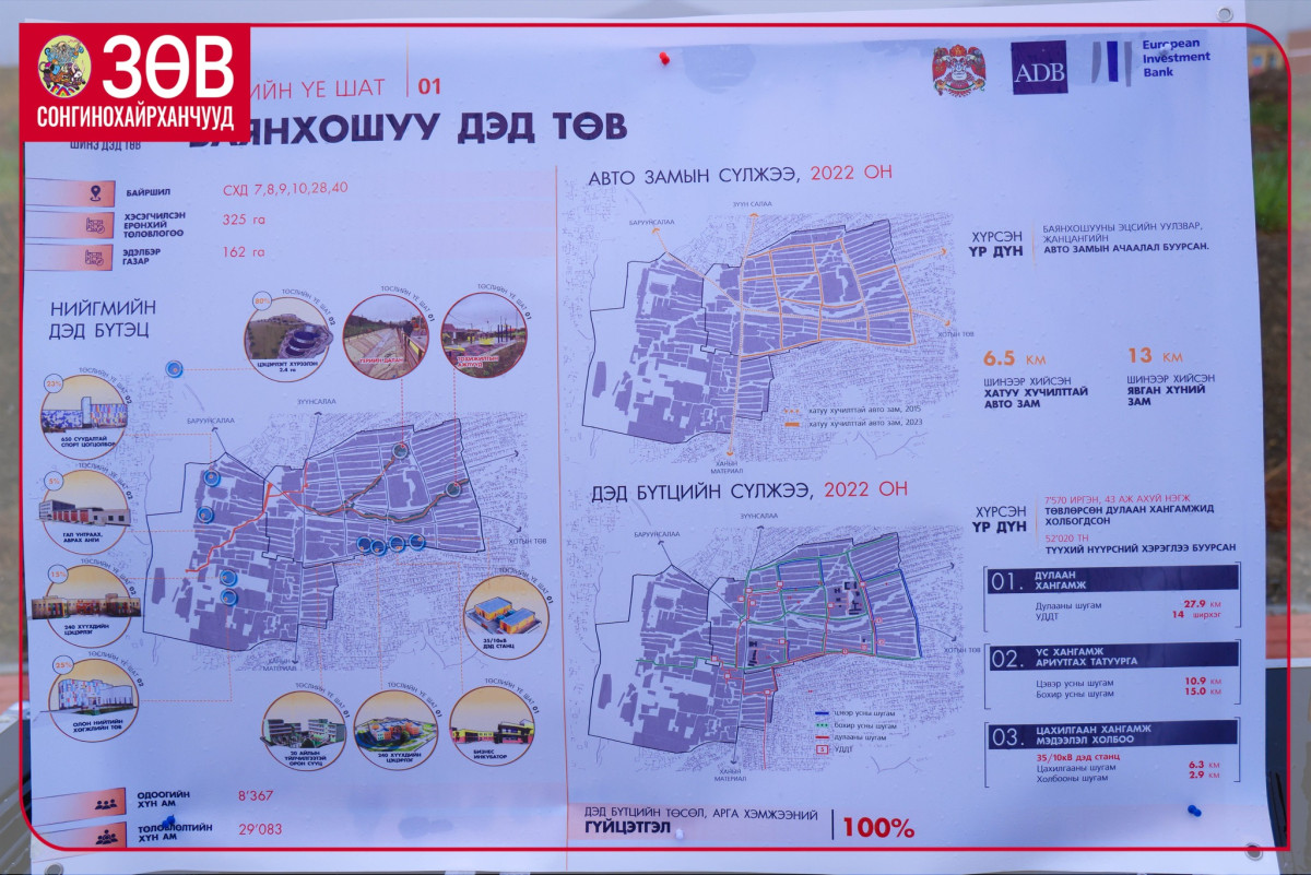 БАЯНХОШУУ БҮСЭД НОГООН ОРОН СУУЦ ТӨСӨЛ ЭХЭЛЛЭЭ
