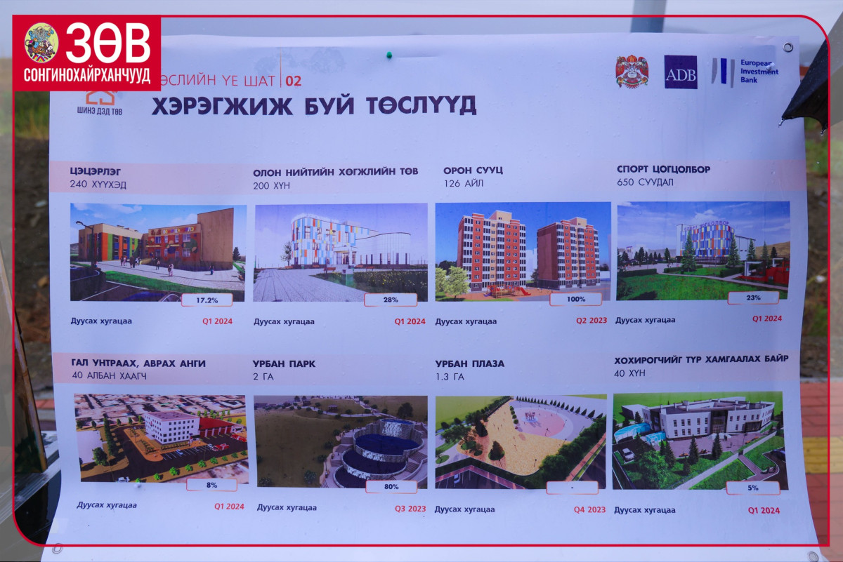 БАЯНХОШУУ БҮСЭД НОГООН ОРОН СУУЦ ТӨСӨЛ ЭХЭЛЛЭЭ