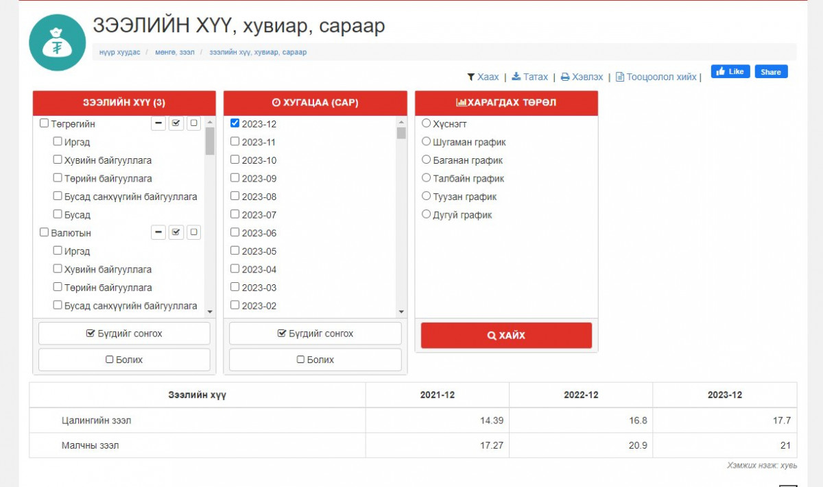Байгалийн зудыг давлаа гэхэд “БАНКНЫ ЗУД”-аа яаж давна даа