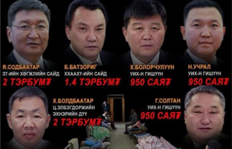 ЖДҮХС-аас 134 ААН зээл авсны 122 нь УИХ гишүүн болон өндөр албан тушаалтнуудын хамаарал бүхий компани байжээ