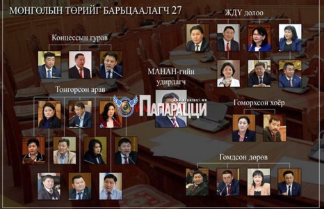 М.Энхболдыг хамгаалж, У.Хүрэлсүхийг огцруулахаар гарын үсэг зурсан гишүүдийн 
