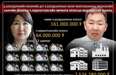 Эрдэнэсийн санг Ц.Элбэгдорж бэртэйгээ нийлж хэрхэн хохироосныг тогтоожээ