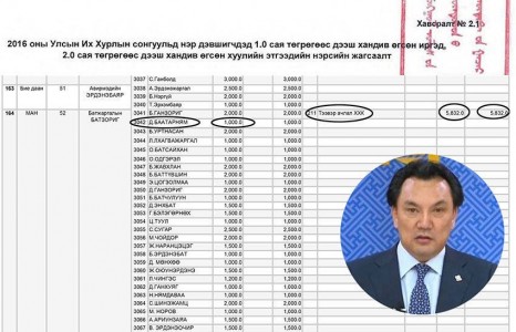 Б.Батзориг “…надад хамаагүй” гээд байсан “Тээвэр ачлал”-аасаа хандив авч гишүүн болжээ