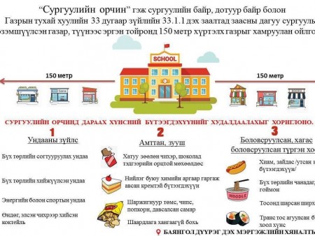 News paparazzi: СУРГУУЛИЙН ОРЧИНД ХУДАЛДААЛАХЫГ ХОРИГЛОСОН хүнсний ЖАГСААЛТТАЙ ТАНИЛЦ