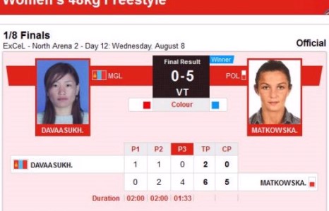 Д.Отгонцэцэг ялагдлаа