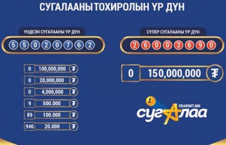 НӨАТ-ын тасалбараар 9 хүн 500 мянган төгрөг хожлоо