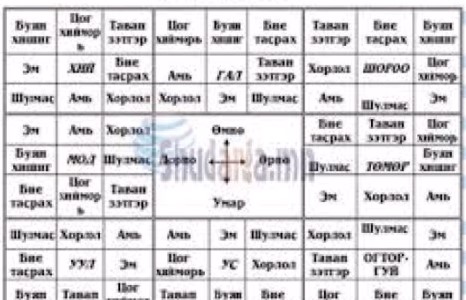 Шинийн нэгний өглөө зүг мөр гаргахын учир