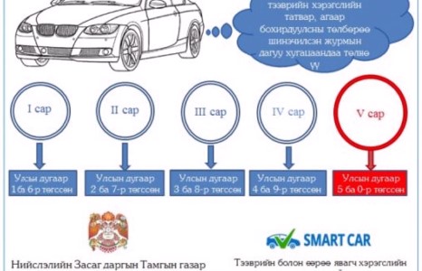 Энэ сард 4,9 тоогоор төгссөн дугаартай тээврийн хэрэгсэл эзэмшигчид татвараа төлнө