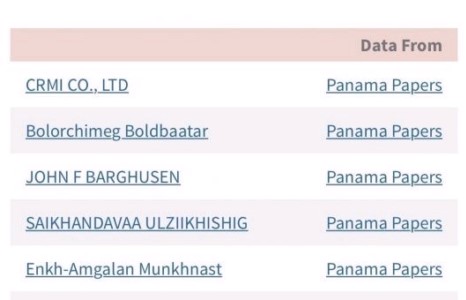 PANAMA PAPERS: Монгол улстай холбоотой НЭРСИЙН ЖАГСААЛТ