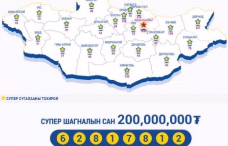 НӨАТ-ын 200 сая төгрөгийн Супер азтан тодорлоо