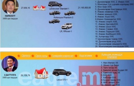 Б.Наранхүү 21 тэрбум, Х.Баттулга 10 мянган төгрөгний хадгаламжтай