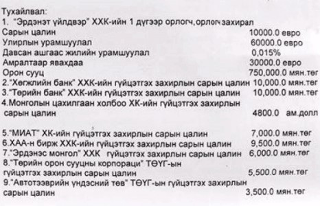 Төрийн удирдах албан тушаалтнуудын цалинтай танилц