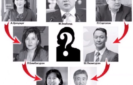 М.Энхболдыг тойрсон томилгоо буюу ”Ургийн бичиг”