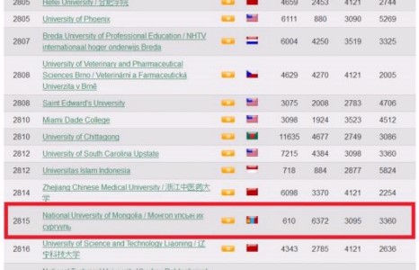 МУИС 2815-д эрэмбэлэгджээ 