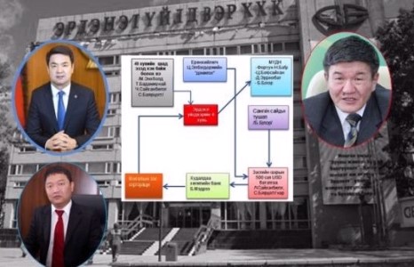 Эрдэнэтийн “эрдэнэс”-ийн хойно хэн нуугдана вэ?