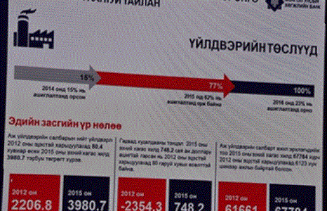 Н.Мөнхбатыг хорьчихлоо. Одоо бондын хөрөнгийг “Үрэн таран” хийсэн компаниудын эздийг яах вэ