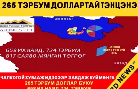 Чалкотой хувааж идэх гэж буй мөнгө нь 265 тэрбум доллар