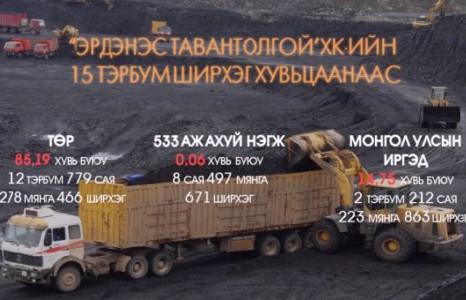 Тавантолгойн хувьцаа хийсвэр тоо юу?