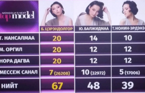 Б.Цэрэндолгорыг шоуны ялагч болоход  ээж нь “нөлөөлсөн” үү