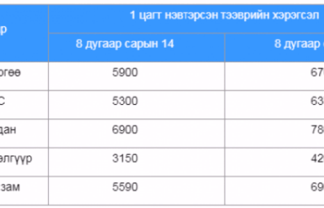 Түгжээнээс ангижрах бус илүү их гацаа үүсээд байна