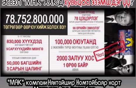 Ц.Элбэгдорж ”МАК” компанид өртэй юу? Эсвэл хувь эзэмшдэг үү?