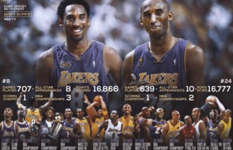 Коби Брайантын 24 болон 8 дугаарыг өнөөдөр мөнхлөнө