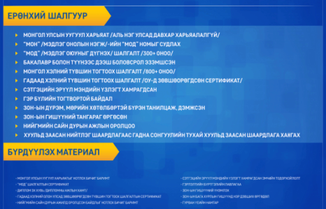 УИХ-ИЙН ГИШҮҮДЭЭС СЭТГЭЦИЙН ШАЛГАЛТ АВНА.