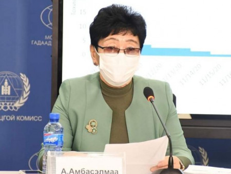 А.Амбасэлмаа: 28 хүнээс коронавирус илэрлээ