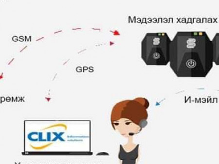 Иргэдийг 10 хоног тусгаарласны дараа тусгай аппликейшн гар утсанд нь суулгаж Цагдаагийн байгууллагаас хянана