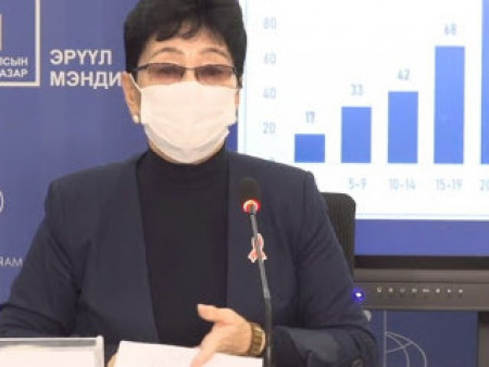 ЭМЯ: 40 хүнээс коронавируст халдвар илэрлээ