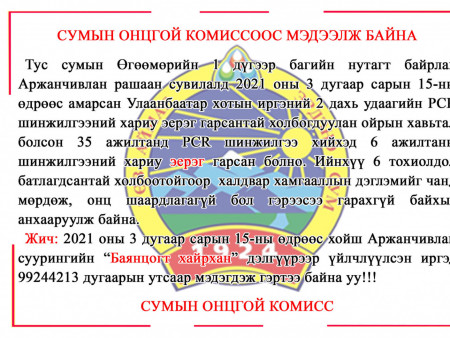 ​  Аржанчивлан сувиллын 6 ажилтнаас халдвар илэрчэ