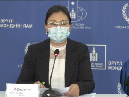 ШУУРХАЙ : Өнөөдөр 160 хүнээс коронавирусийн халдвар илэрч, улсын хэмжээнд 4,658 тохиолдол бүртгэгдлээ