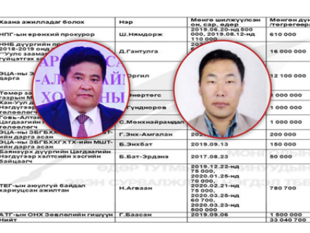 Цэцийн гишүүн Ц.Нанзаддорж өмгөөлөгч Б.Баасанцогтод зуучилсан 5 тэрбумын баримт дэлгэгдэв