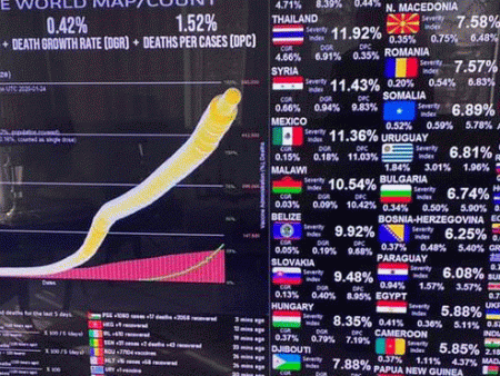 Коронавируст халдварын үзүүлэлтүүдээр Монгол Улс дэлхийд хамгийн хүнд байгаа орны нэгдүгээрт жагсжээ