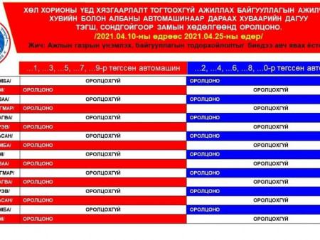 Өнөөдөр тэгш тоогоор төгссөн дугаартай автомашинтай зөвшөөрөгдсөн салбарын ажилтнууд хөдөлгөөнд оролцож болно