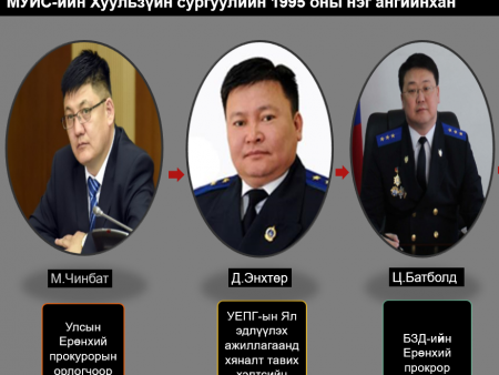 Прокурорууд, нотариатчид хамтарсан ГЭМТ ХЭРЭГ яагаад замхарчихав!!!