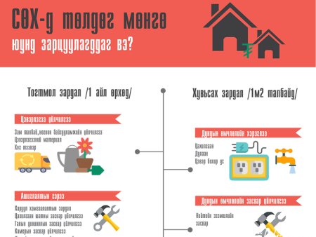 СӨХ-дыг чанаржуулж, чадавхжуулъя