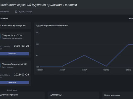 “ЭРДЭНЭС ТАВАНТОЛГОЙ” ХК 32 МЯНГАН ТОНН ХАТУУ КОКСЖИХ НҮҮРС ЦАХИМААР АРИЛЖАВ