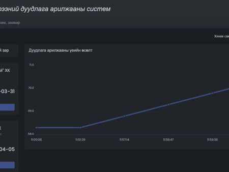 “ЭРДЭНЭС ТАВАНТОЛГОЙ” ХК 96  МЯНГАН ТОНН ЭРЧИМ ХҮЧНИЙ НҮҮРС БИРЖЭЭР АРИЛЖААЛЛАА