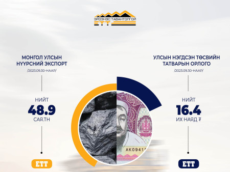 ЭТТ: Экспорт 2.3 ДАХИН НЭМЭГДЭВ