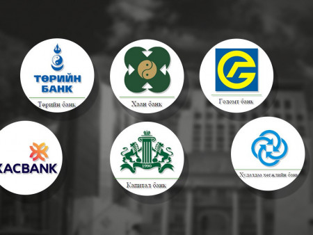 Ногдол ашгаар “БОРОО” оруулж буй банкууд ба ЭРСДЭЛ