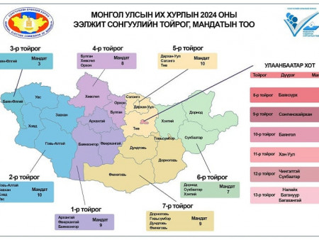 Том тойрогт чирэгдэгсэд