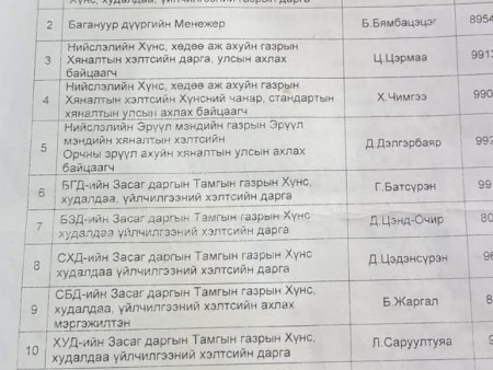“CU-гийн зардлаар БНСУ-д аялсан төрийн алба хаагчдыг АТГ-т өгч шалгуулна“ гэв