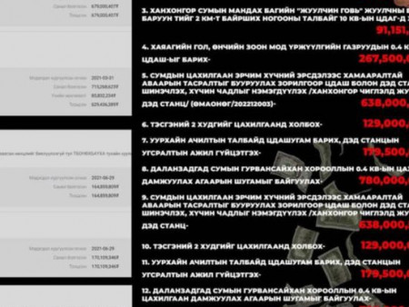 Өмнөговь аймгийн худалдан авах ажиллагааны газрын дарга Э.Ганхуягийн төрсөн дүү 7.9 тэрбум төгрөгийн тендерт ялжээ
