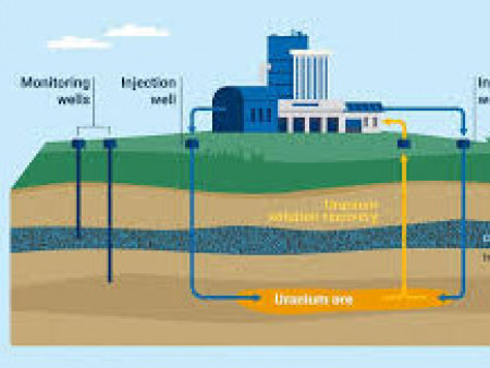 УРАНЫГ ГАЗАР ДООГУУР УУСГАН ОЛБОРЛОХ ТЕХНОЛОГИ БУЮУ АЮУЛГҮЙ, ОРЧИН ҮЕИЙН ШИЙДЭЛ