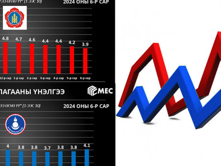 АН-ынхан рейтингээрээ МАН-ын дээр гарч, дотоод эв нэгдлээ ярьж эхэллээ