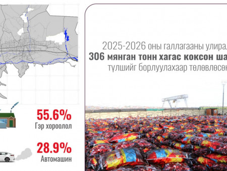 Ирэх сарын 1-нээс хагас коксон шахмал түлшийг худалдаалж эхэлнэ