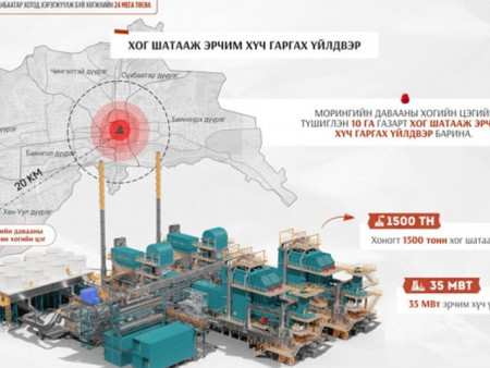 “Хог шатааж эрчим хүч гаргах үйлдвэр” жилд 8000 цаг ажиллаж, 35 МВт эрчим хүч үйлдвэрлэнэ